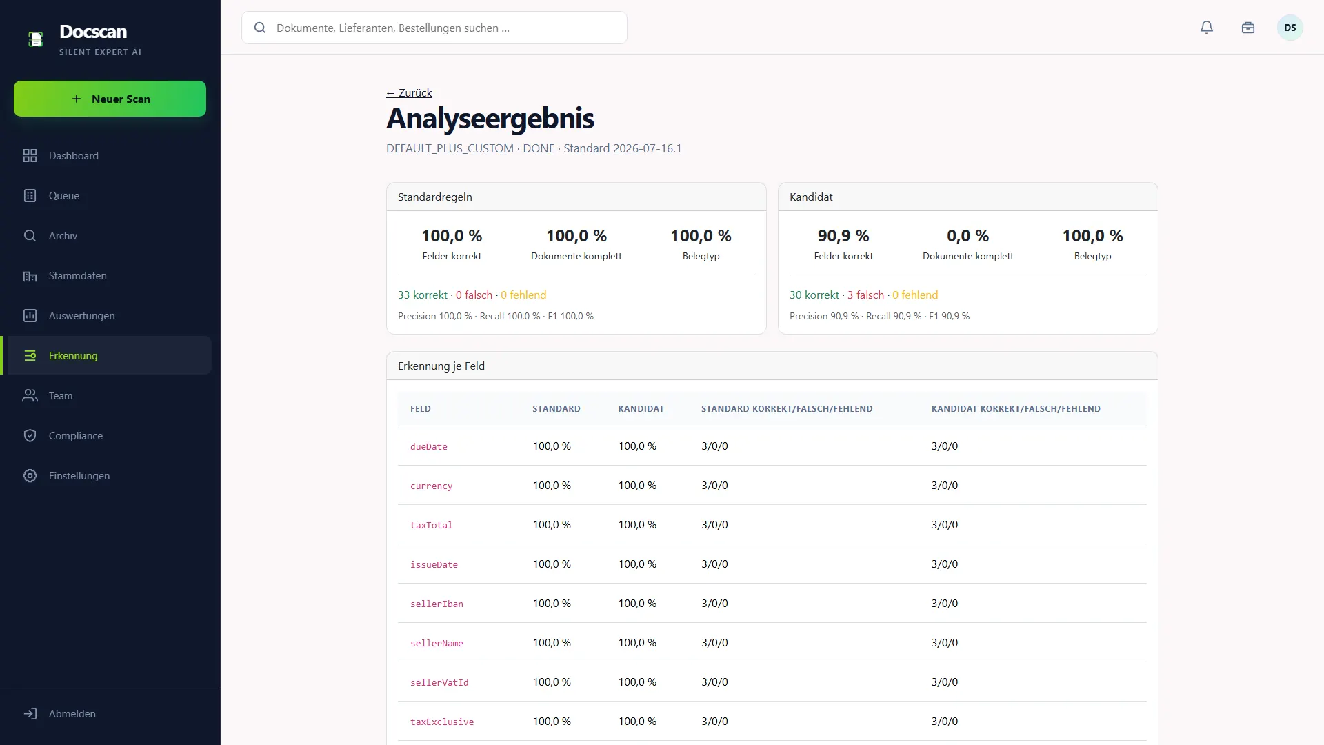 DocScan: Analyseergebnis – was die neuen Regeln bringen