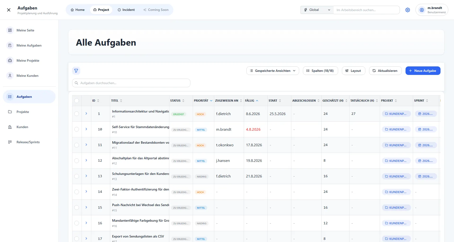 Planox Aufgabentabelle mit Status, Priorität und Fälligkeiten